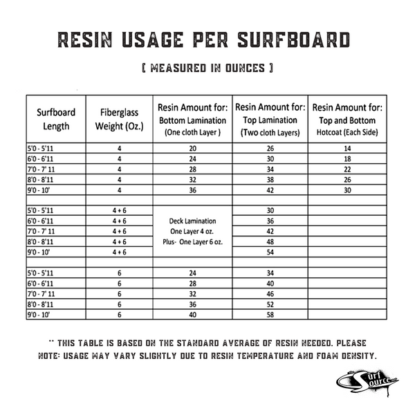 SUPER Silmar Polyester Resin Ding Repair Kit - 4 oz. (112 ml)