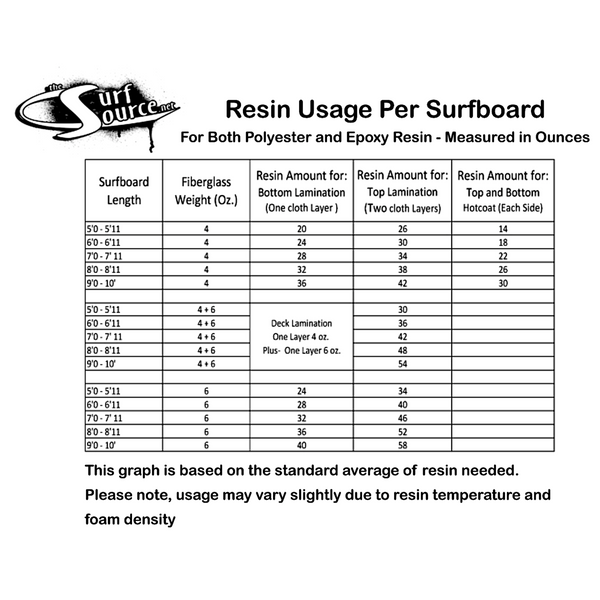 Ding All Polyester Laminating Resin - Silmar 249-A